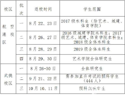 包头科技大学开学时间