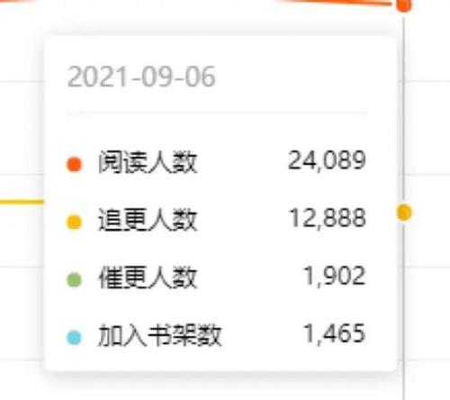 番茄小说自己写小说怎么算收益