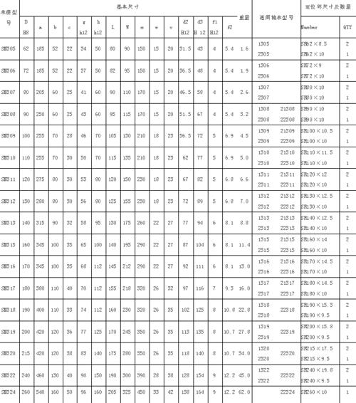 2602轴承尺寸参数