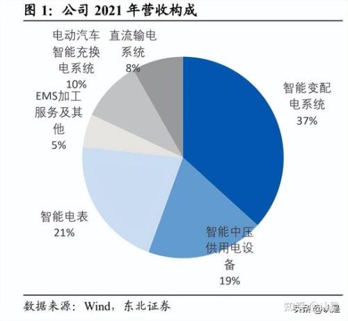 新型电力装备产业发展趋势