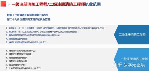 消防评估是否是强制性的