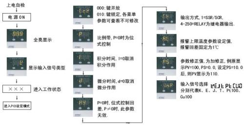 wk-838智能数码温控仪使用说明