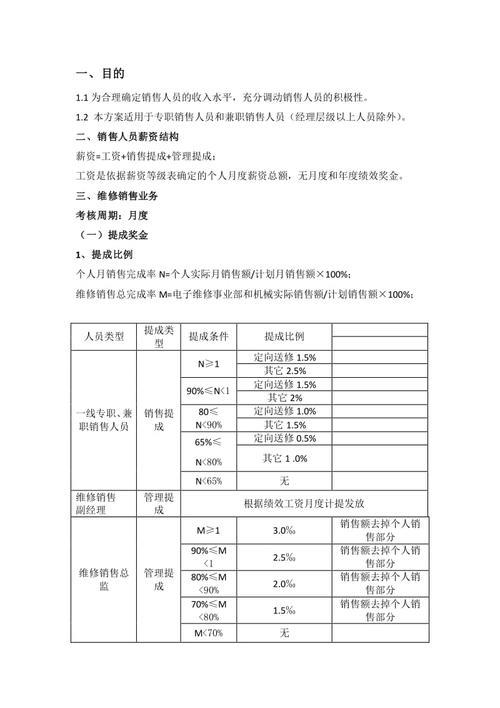 ic行业销售提成方案