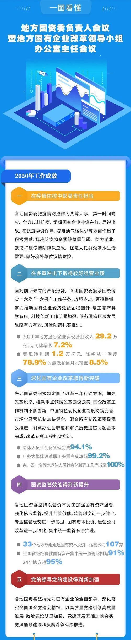 公众号一图读懂怎么做的