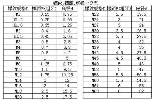 螺距3毫米外螺纹怎么加工