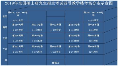 医学类考研考哪几科