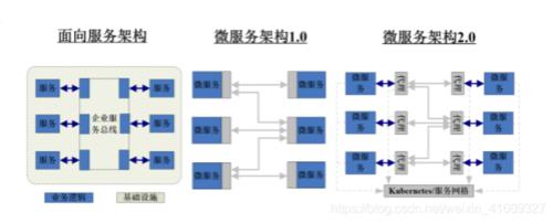 怎么将微服务独立出去