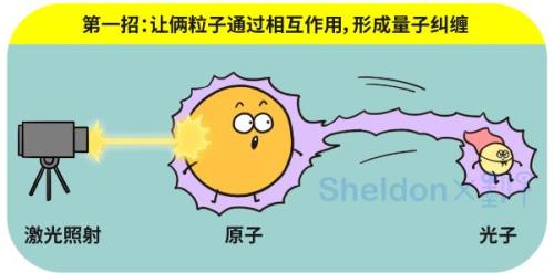 量子纠缠最简单的比喻