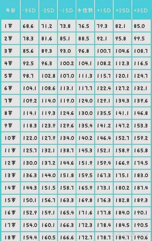 15岁男生身高181能长到185吗