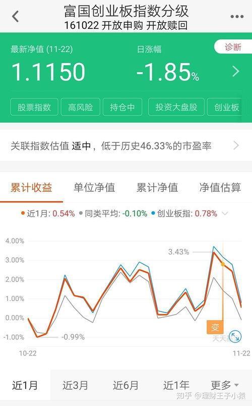 企业累计总投资是指什么