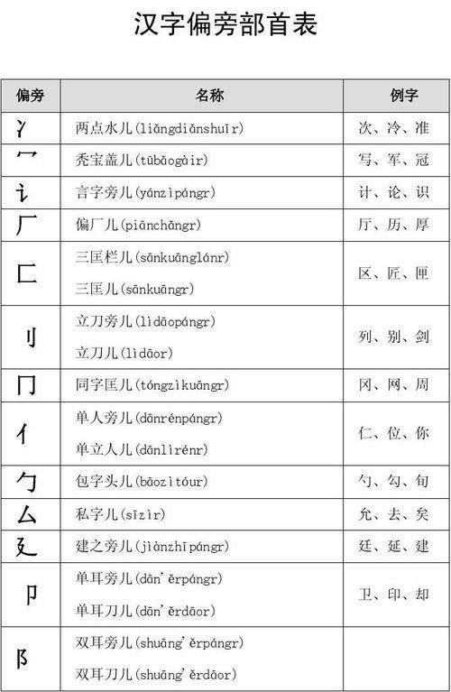 匚偏旁的字什么相关