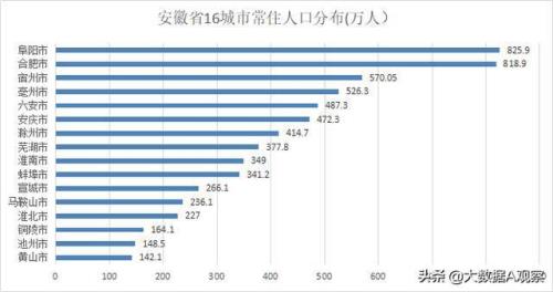 芜湖的常住人口有多少