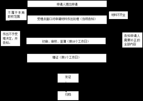 转移登记地是转入地点吗