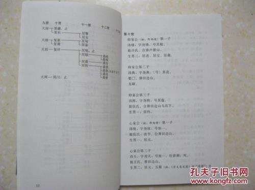 四川蓬安县郑氏家谱字辈