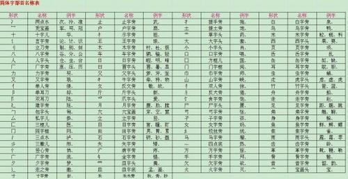 亲的偏旁部首是什么