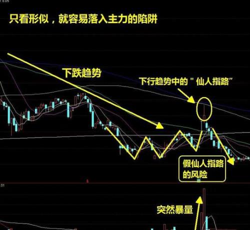股票的什么叫仙人指路