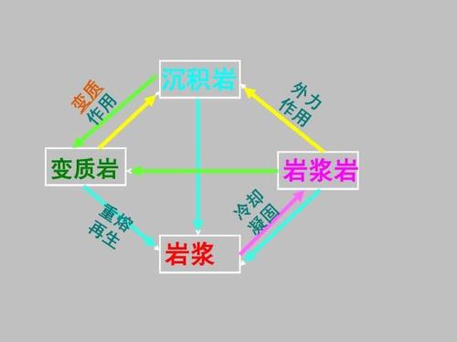 沉积岩的分类