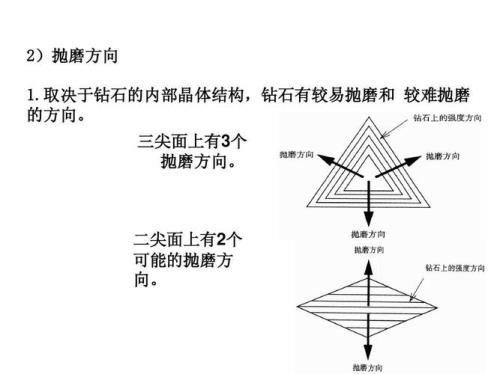 钻石的结构