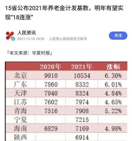 退休钱数都查到了怎么还不发