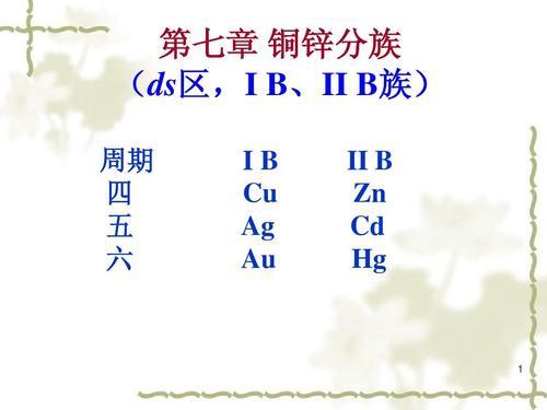 cu7在化学中代表什么
