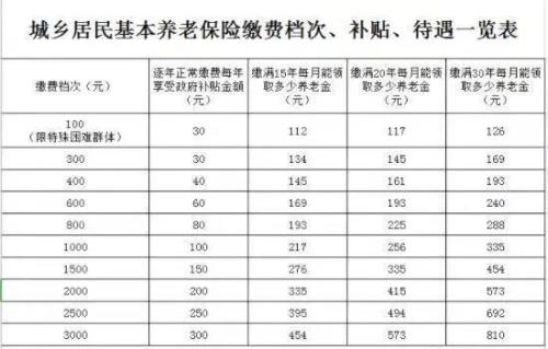 53年出生养老金一个月领多少