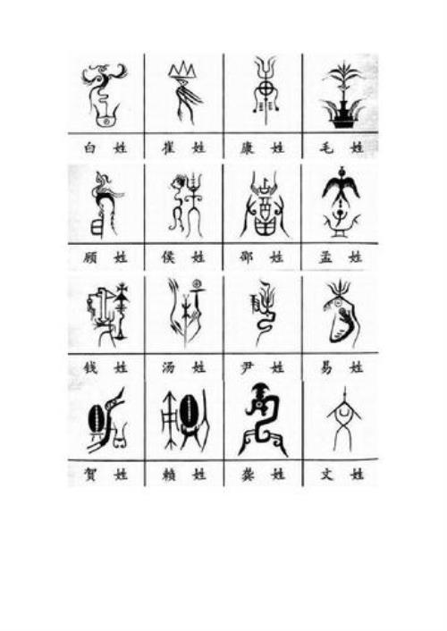 百家姓图腾是怎样来的