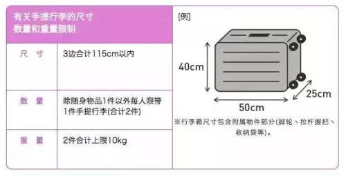 青岛航空行李携带规定