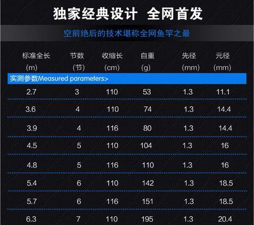 l调性的竿子能抛10克吗