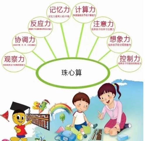珠心算68+87怎么算