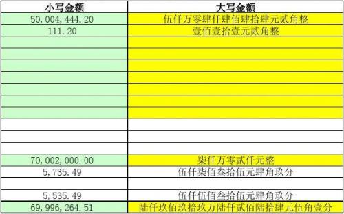 拾伍万和壹拾伍万区别