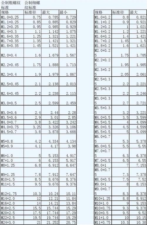 模数6螺距是多少毫米
