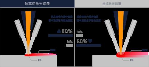哪种激光能见度最高