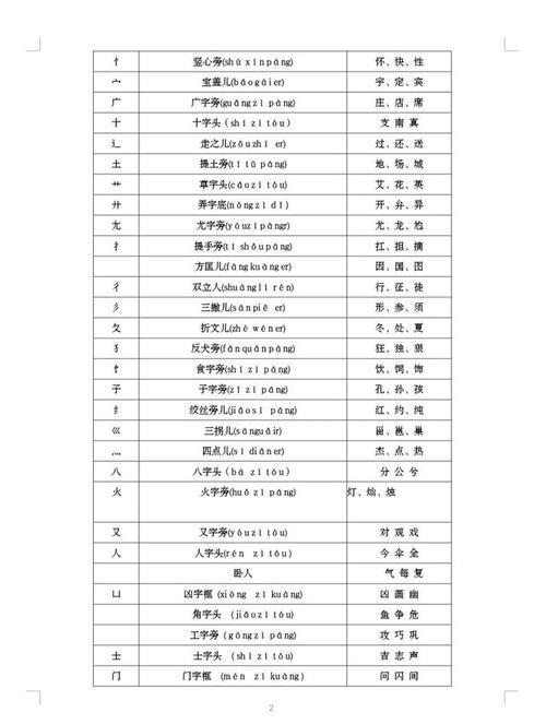 戴字的部首是什么