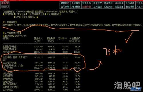 数字9009的寓意