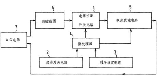 消磁的原理和方法