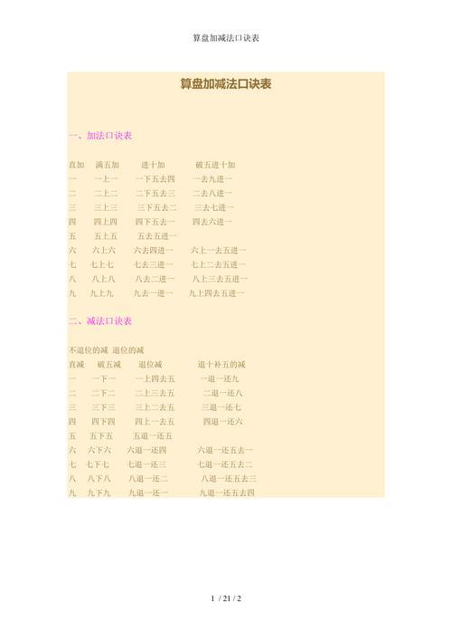 算盘1到30口诀