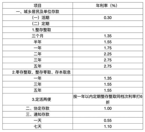 工商银行存1万元3年利息是多少