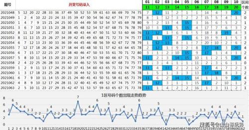 万能六码的应用方法与技巧