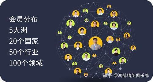 人脉，是什么意思