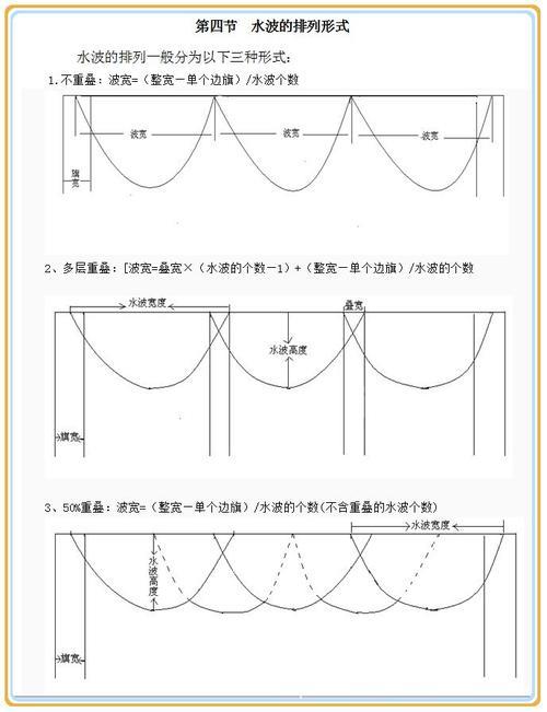 双色水波帘头计算公式