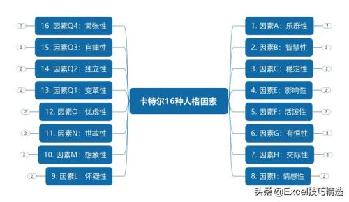 4号人格和几号人格比较匹配