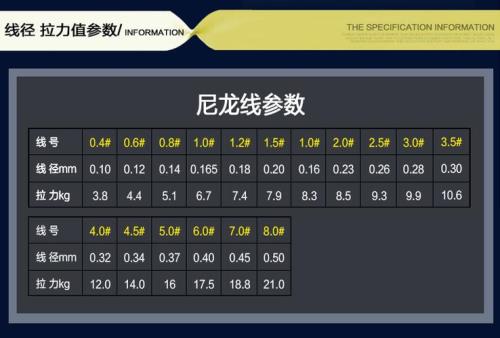 子线有哪几种线号