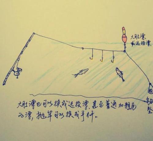 抛竿的铅坠与浮漂的距离