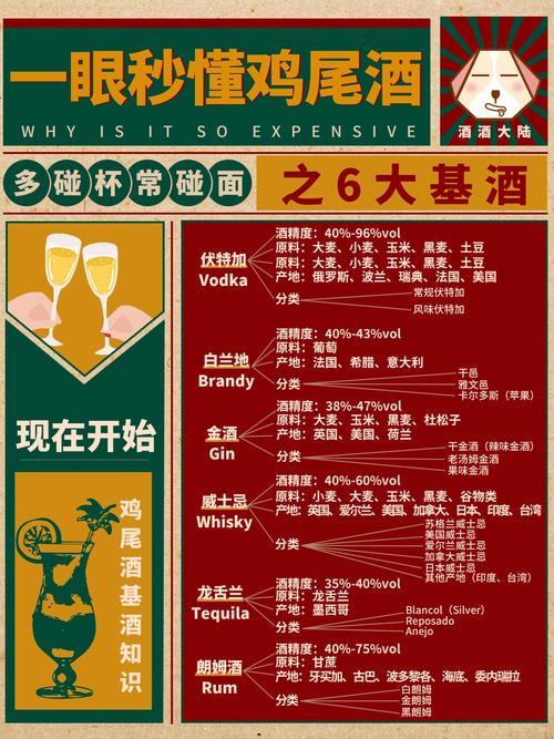 6大基酒的区别