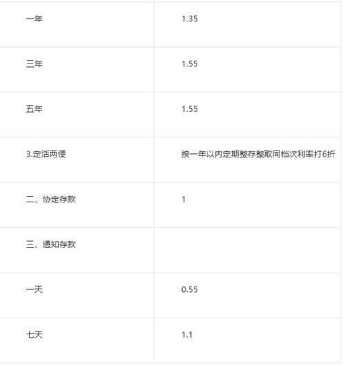 60万整存整取一年利息