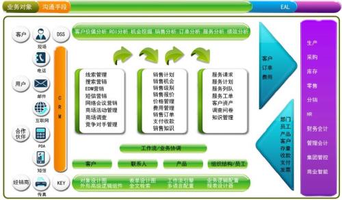 crm系统十大排名