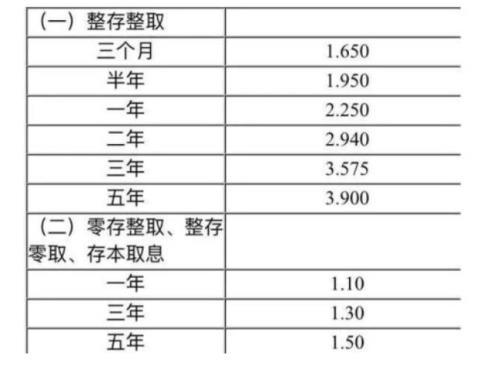 50万四厘利息是多少