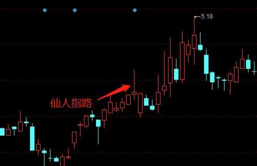 仙人指路什么意思