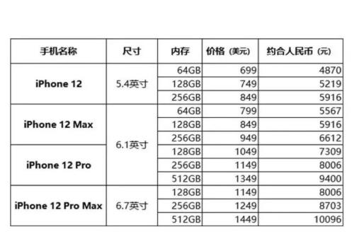 报价了是什么意思