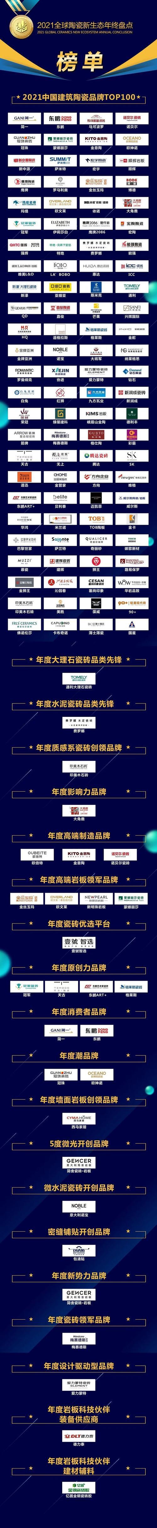 宏陶瓷砖十大名牌排行榜